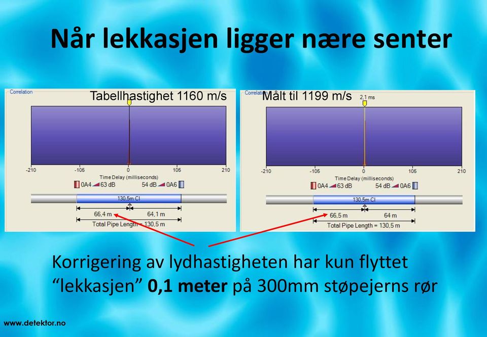 m/s Korrigering av lydhastigheten har kun