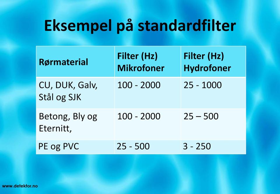 Filter (Hz) Mikrofoner Filter (Hz) Hydrofoner