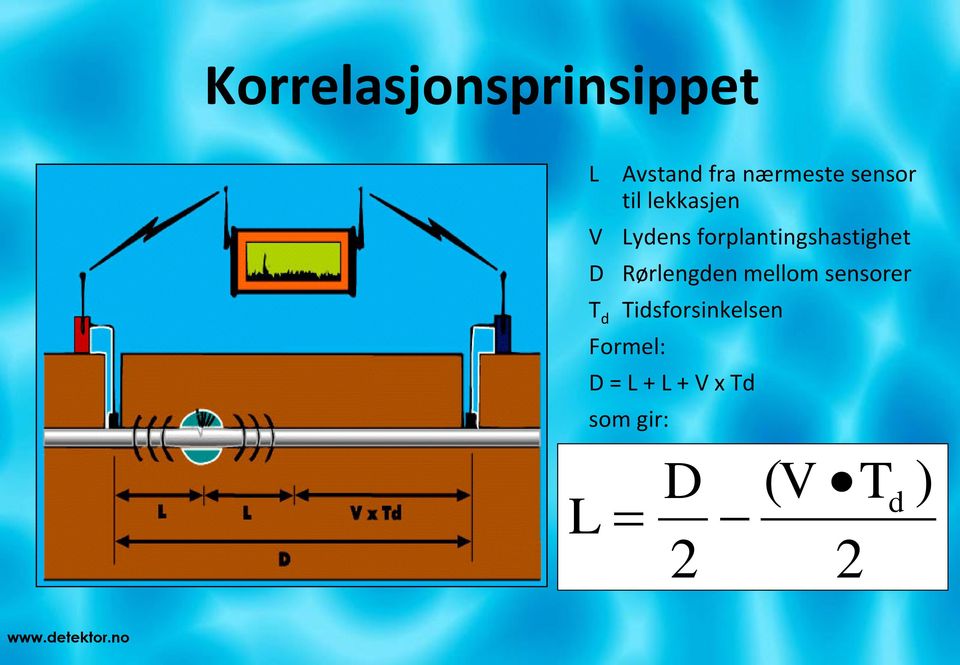 forplantingshastighet D Rørlengden mellom sensorer