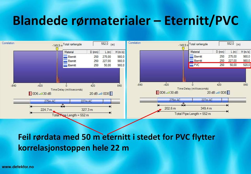 50 m eternitt i stedet for