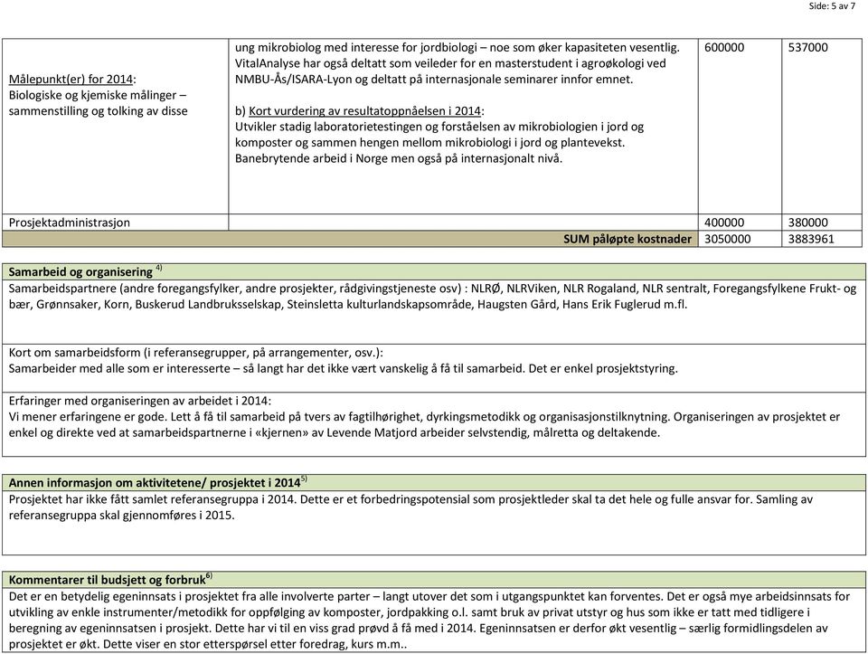 Utvikler stadig laboratorietestingen og forståelsen av mikrobiologien i jord og komposter og sammen hengen mellom mikrobiologi i jord og plantevekst.