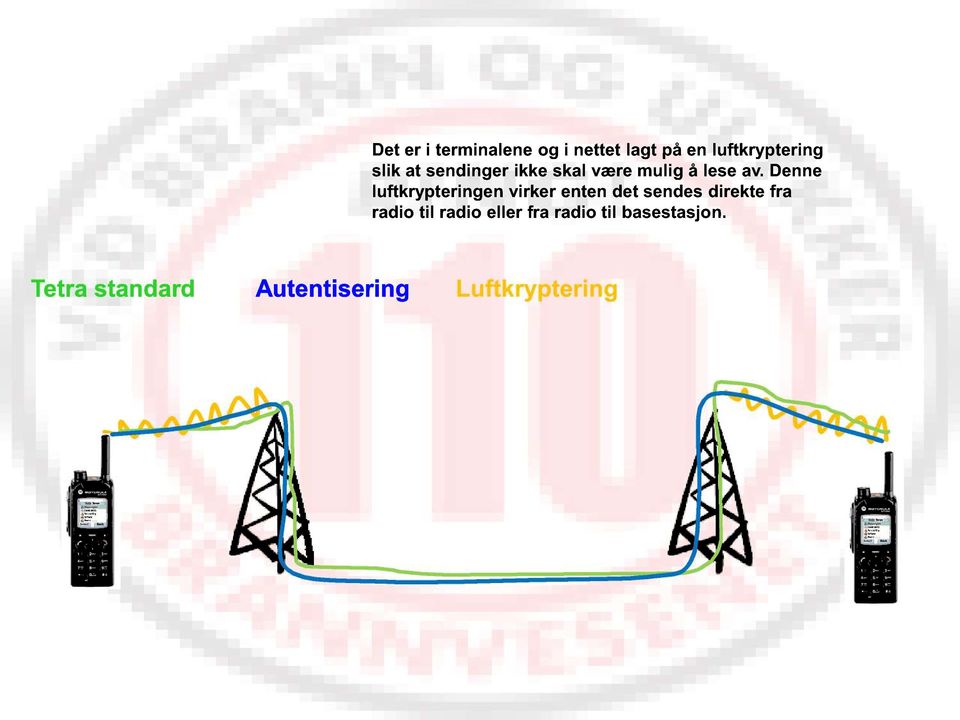 Denne luftkrypteringen virker enten det sendes direkte fra radio