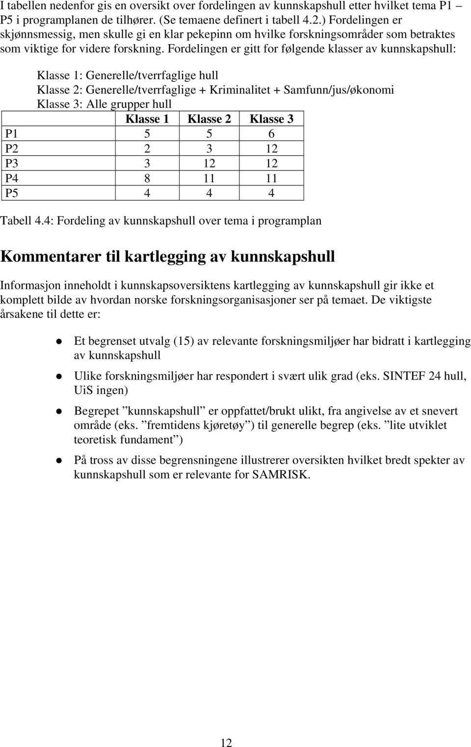 Fordelingen er gitt for følgende klasser av kunnskapshull: Klasse 1: Generelle/tverrfaglige hull Klasse 2: Generelle/tverrfaglige + Kriminalitet + Samfunn/jus/økonomi Klasse 3: Alle grupper hull