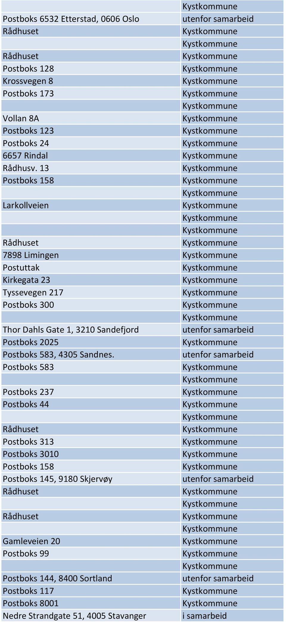 Postboks 2025 Postboks 583, 4305 Sandnes.