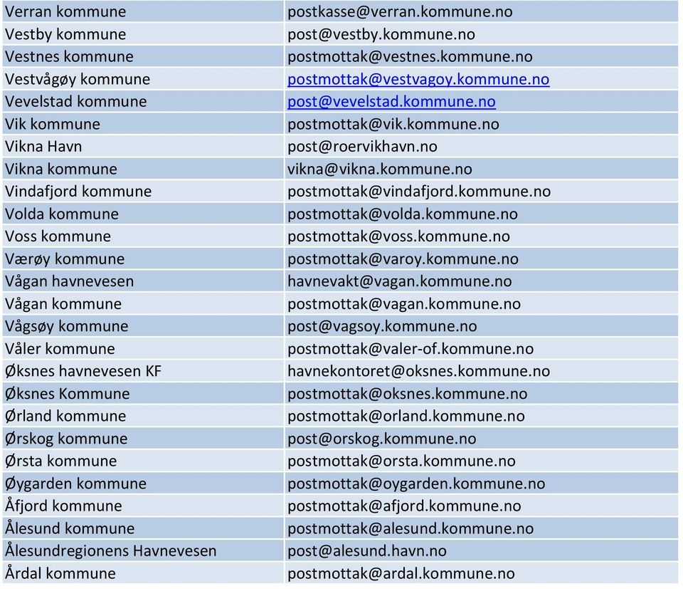 Årdal kommune postkasse@verran.kommune.no post@vestby.kommune.no postmottak@vestnes.kommune.no postmottak@vestvagoy.kommune.no post@vevelstad.kommune.no postmottak@vik.kommune.no post@roervikhavn.