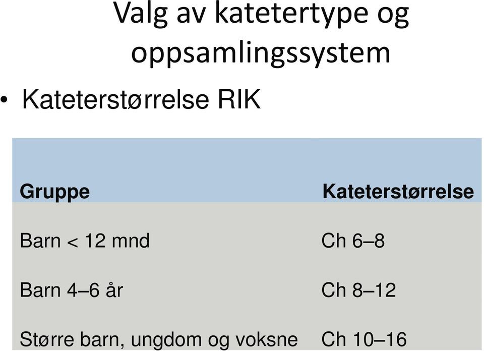 Kateterstørrelse Barn < 12 mnd Ch 6 8