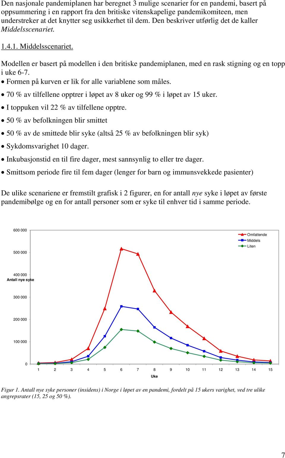 Formen på kurven er lik for alle variablene som måles. 70 % av tilfellene opptrer i løpet av 8 uker og 99 % i løpet av 15 uker. I toppuken vil 22 % av tilfellene opptre.