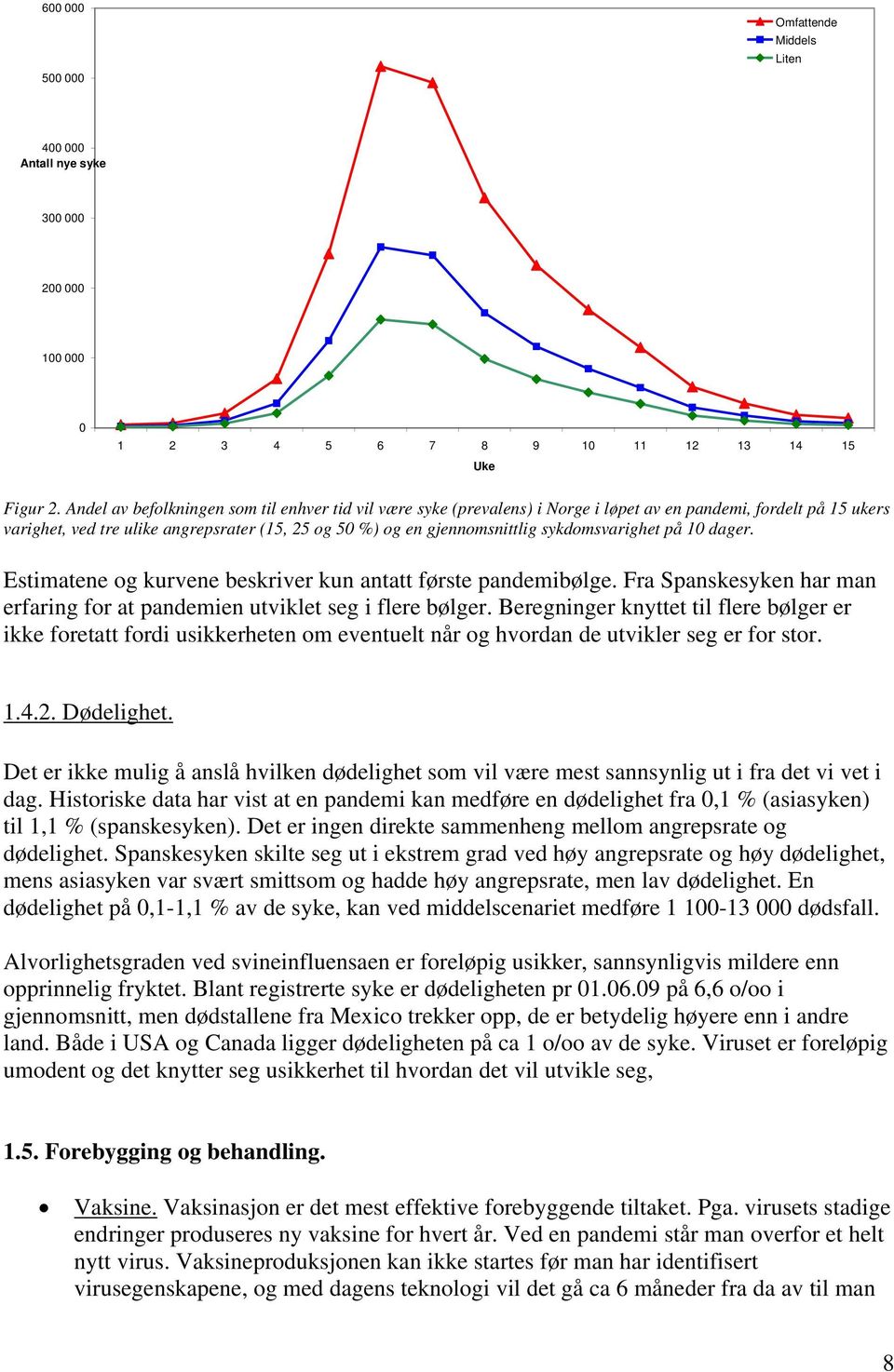 sykdomsvarighet på 10 dager. Estimatene og kurvene beskriver kun antatt første pandemibølge. Fra Spanskesyken har man erfaring for at pandemien utviklet seg i flere bølger.