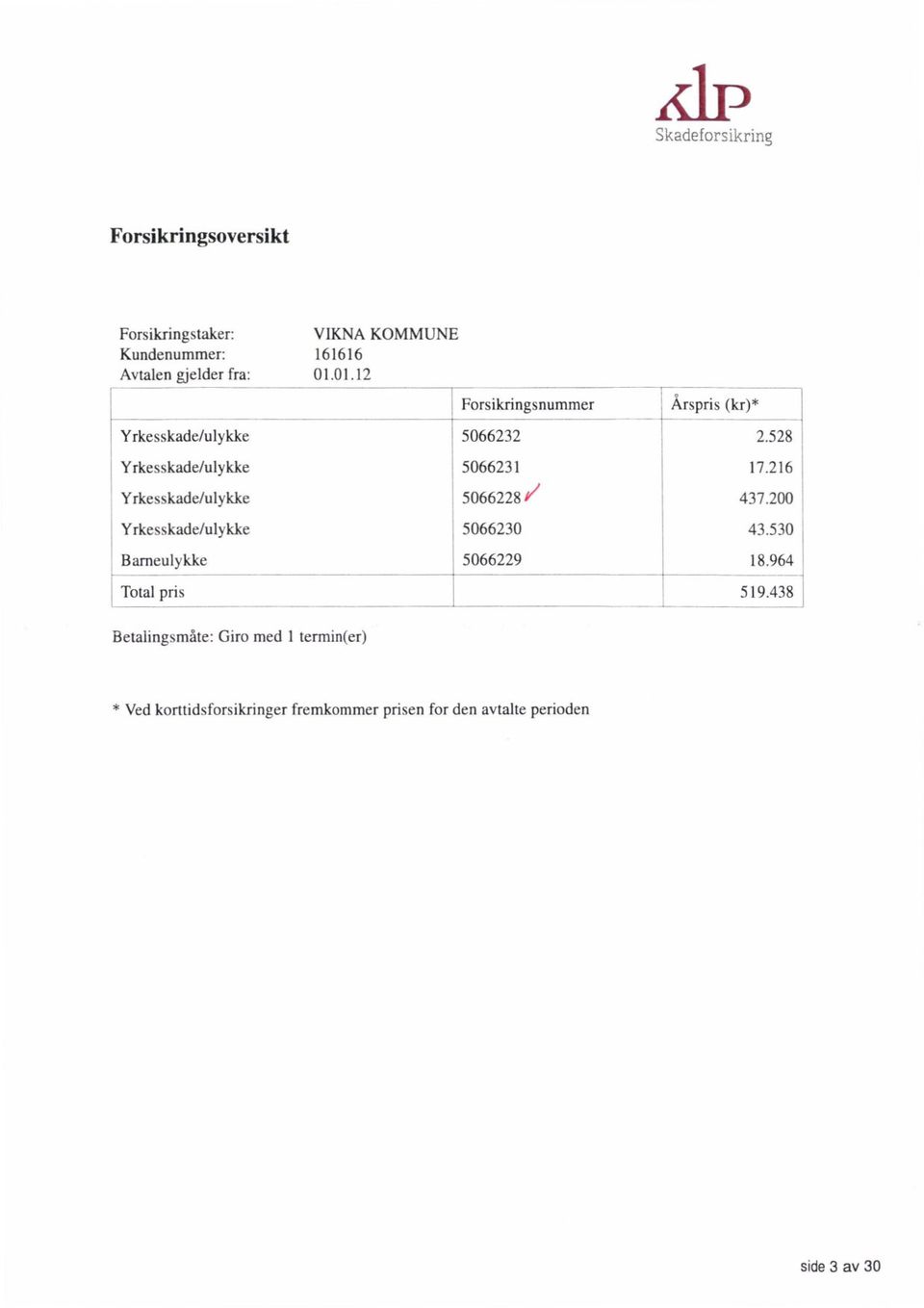 Ved korttidsforsikringer fremkommer