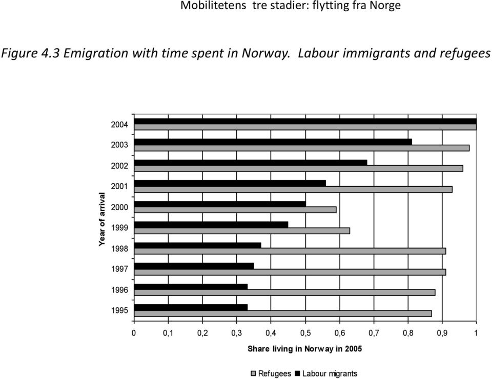 Labour immigrants and refugees 2004 2003 2002 2001 2000 1999 1998 1997