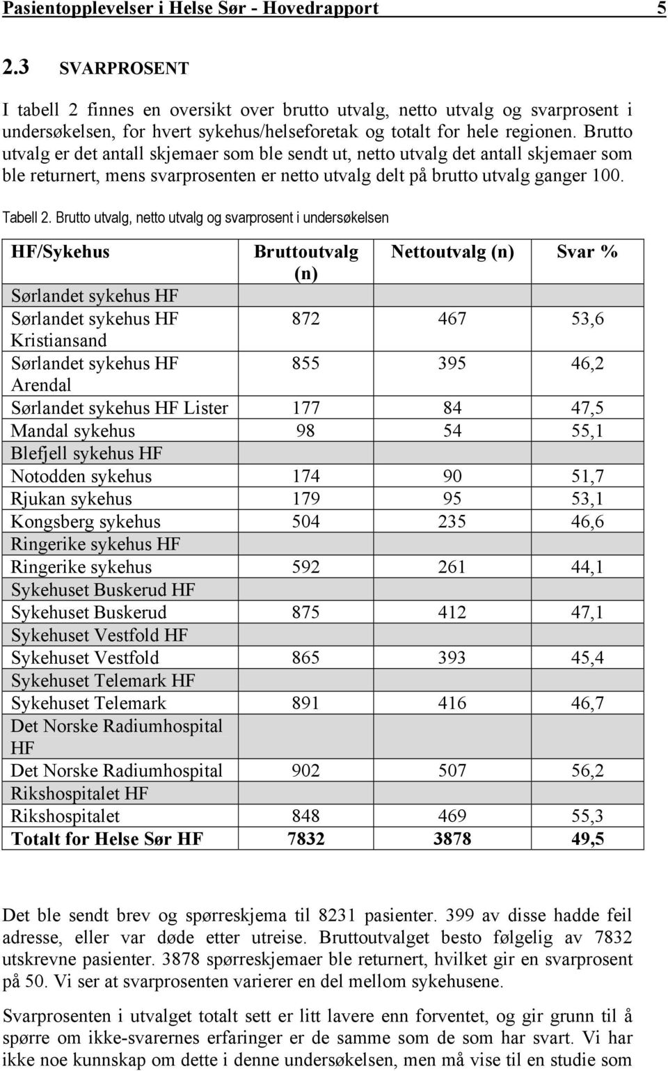 Brutto utvalg er det antall skjemaer som ble sendt ut, netto utvalg det antall skjemaer som ble returnert, mens svarprosenten er netto utvalg delt på brutto utvalg ganger 100. Tabell 2.