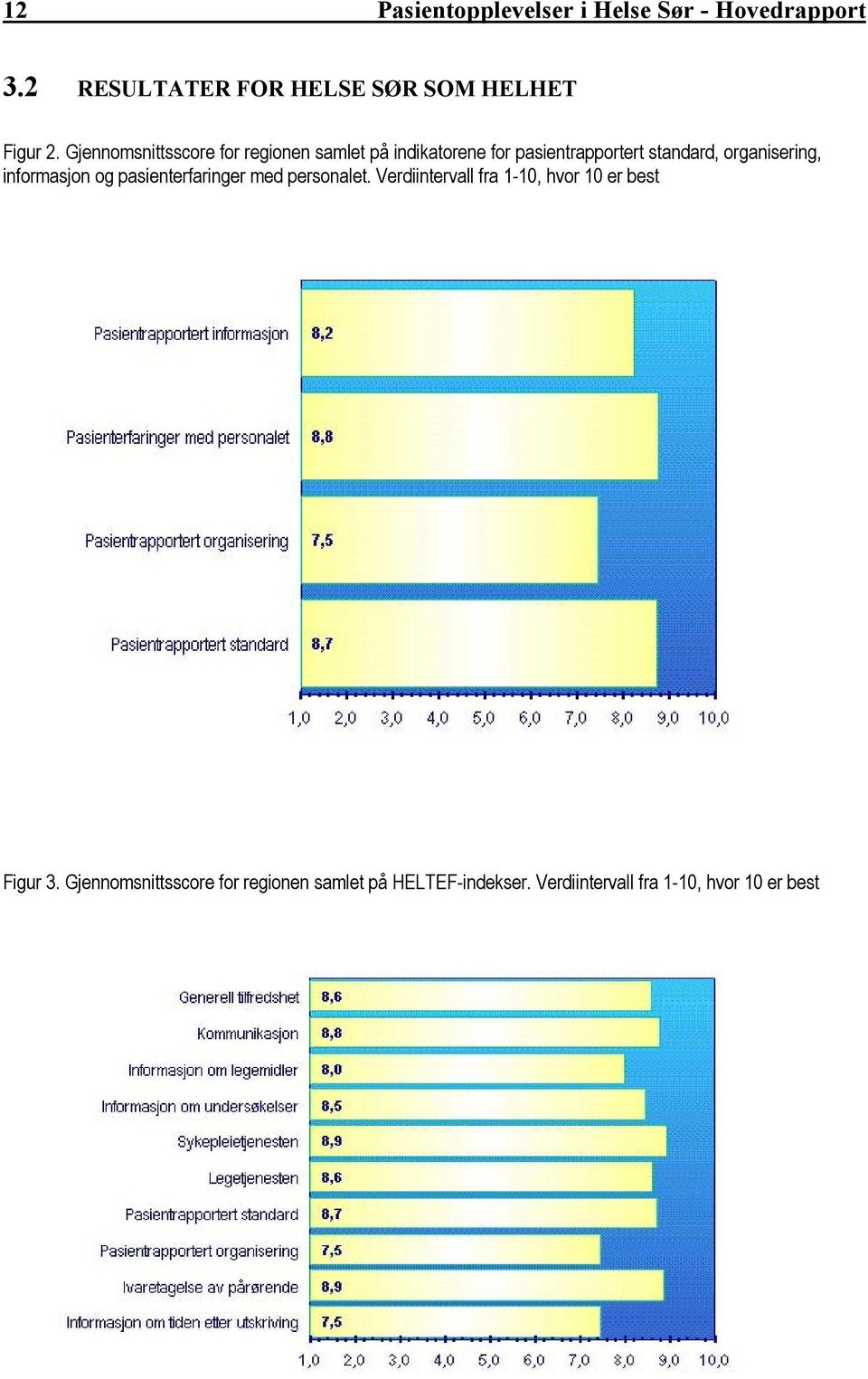 organisering, informasjon og pasienterfaringer med personalet.