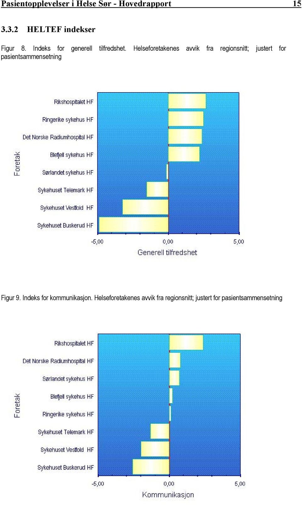 Helseforetakenes avvik fra regionsnitt; justert for pasientsammensetning