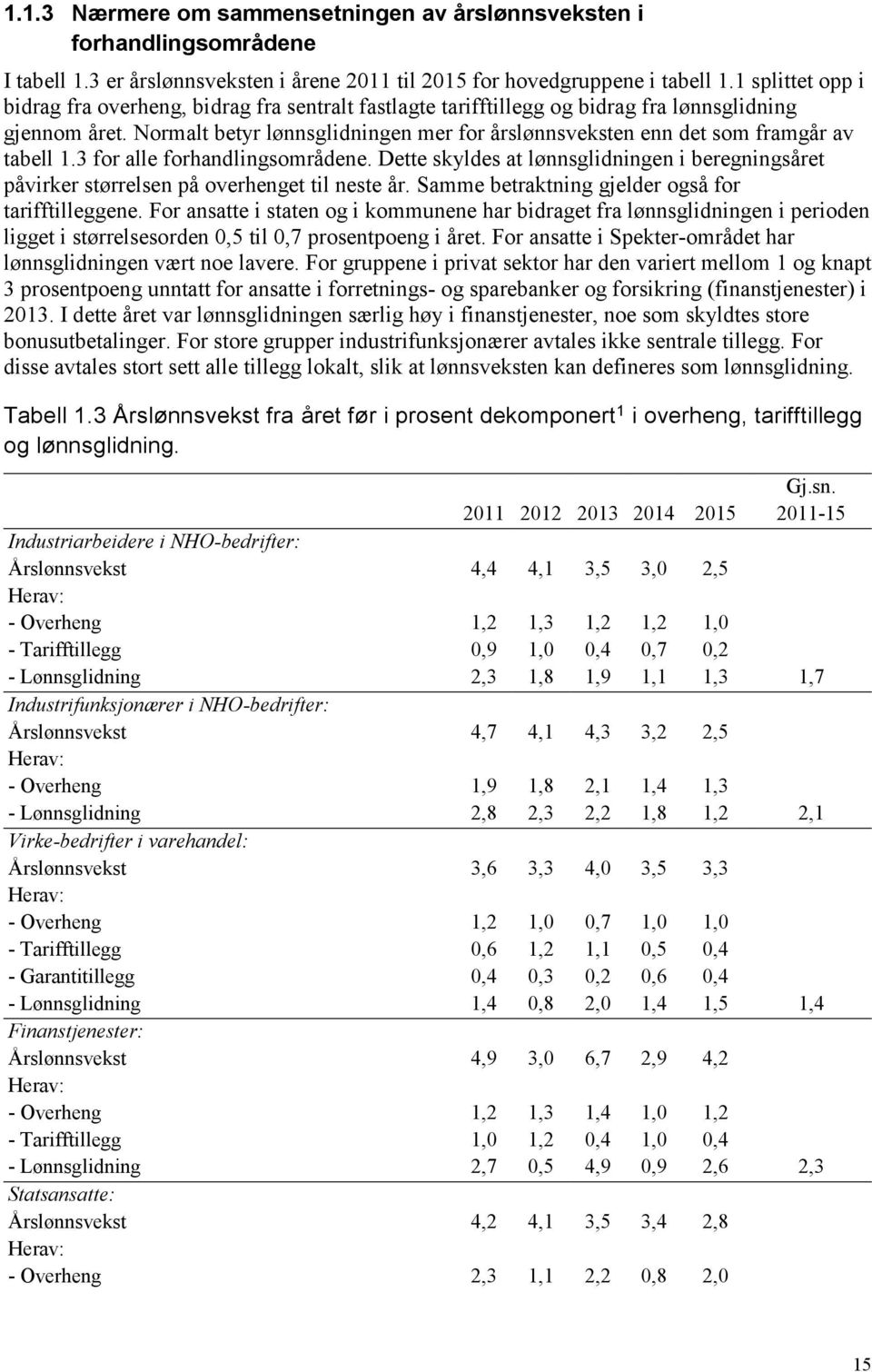 Normalt betyr lønnsglidningen mer for årslønnsveksten enn det som framgår av tabell 1.3 for alle forhandlingsområdene.