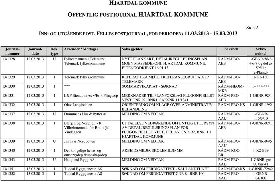 03.2013 I Olav Langåsdalen ORIENTERING OM KLAGE OVER ADMINISTRATIV KS 19/2 BEHANDLING 13/1337 12.03.2013 U Drammens Hus & hytter as MELDING OM VEDTAK 13/1338 12.03.2013 I Blefjell og Norefjell - R Villreinnemnda for Brattefjell- Vindeggen UTTALELSE VEDRØRENDE OFFENTLIG ETTERSYN AV DETALJREGULERINGSPLAN FOR FLUGONFJELLET VEST, DEL AV GNR.