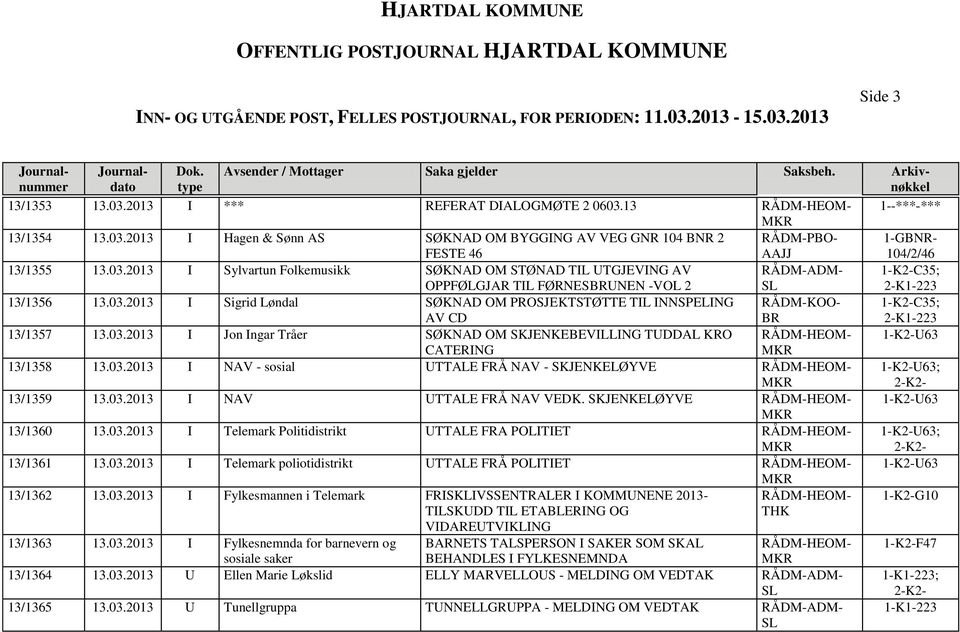 03.2013 I NAV - sosial UTTALE FRÅ NAV - SKJENKELØYVE RÅDM-HEOM- 1-K2-U63; 13/1359 13.03.2013 I NAV UTTALE FRÅ NAV VEDK. SKJENKELØYVE RÅDM-HEOM- 1-K2-U63 13/1360 13.03.2013 I Telemark Politidistrikt UTTALE FRA POLITIET RÅDM-HEOM- 1-K2-U63; 13/1361 13.