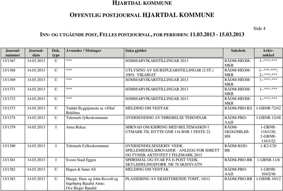 03.2013 U Telemark fylkeskommune OVERSENDING AV FØREBELSE TEIKNINAR 12/48 13/1379 14.03.2013 I Anna Rekaa SØKNAD OM KJØRING MED BELTEMASKIN I UTMARK TIL HYTTE GNR 116 BNR 1 FESTE 22 13/1380 14.03.2013 I Telemark Fylkeskommune OVERSENDELSESSKRIV VEDK.