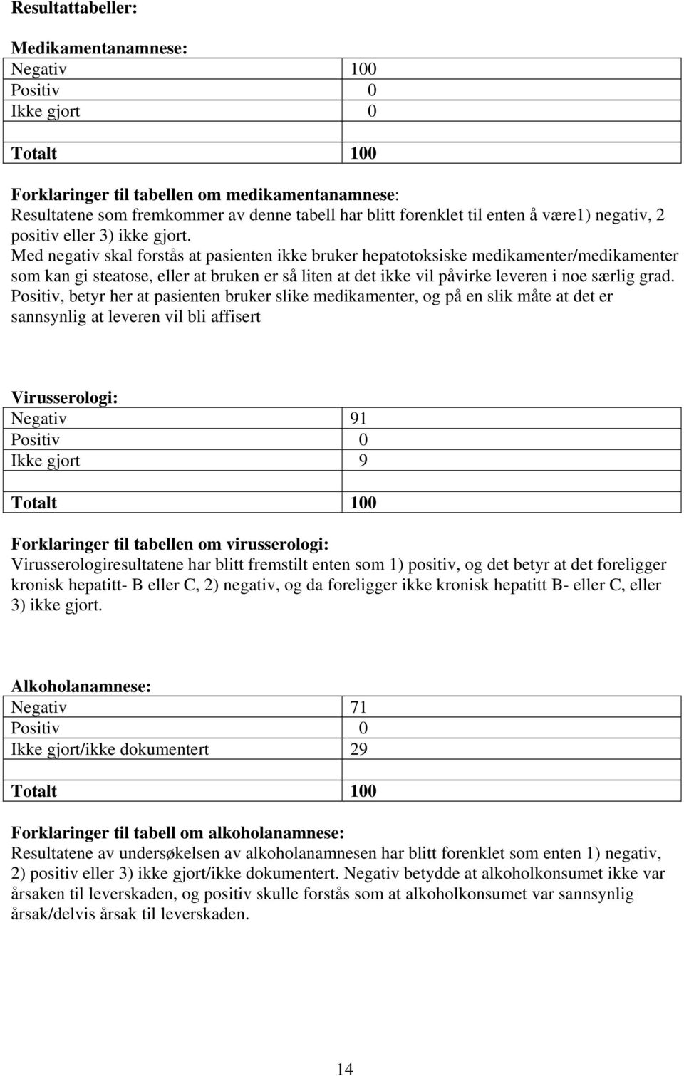 Med negativ skal forstås at pasienten ikke bruker hepatotoksiske medikamenter/medikamenter som kan gi steatose, eller at bruken er så liten at det ikke vil påvirke leveren i noe særlig grad.