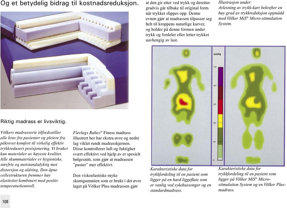 Illustrasjon under: Avlesning av trykk-kart bekrefter en høy grad av trykkreduksjon oppnådd med Völker MiS Micro-stimulation System. Riktig madrass er livsviktig.