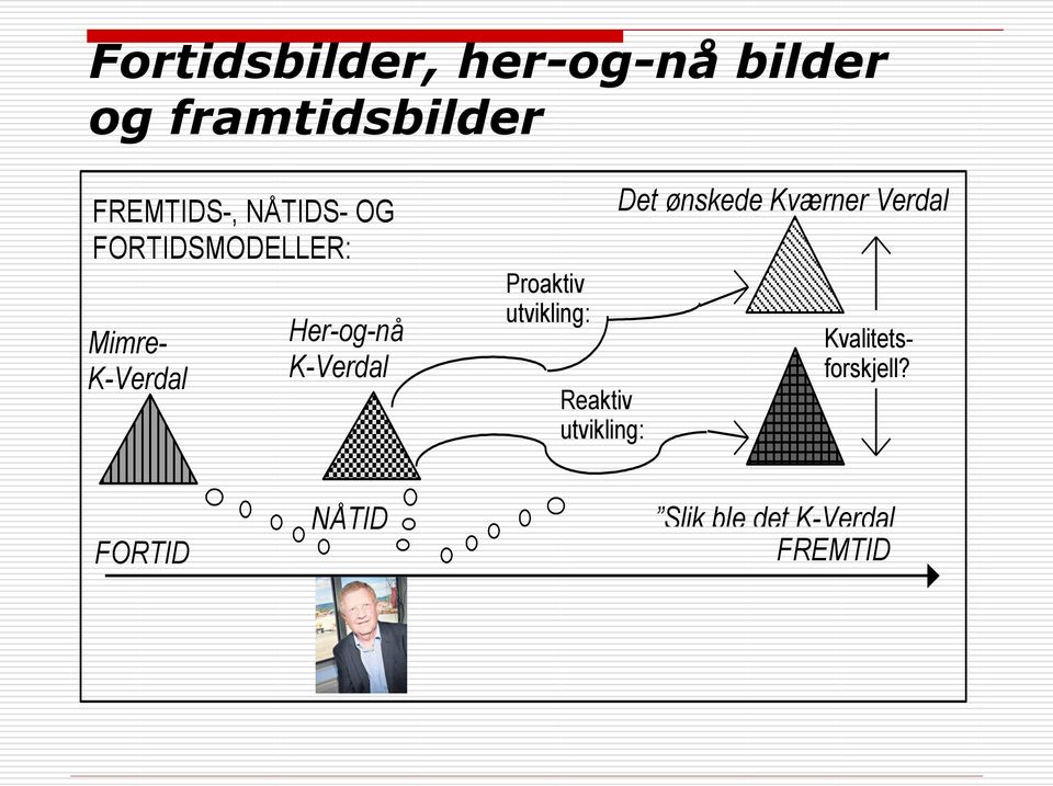 Proaktiv utvikling: Reaktiv utvikling: Det ønskede Kværner