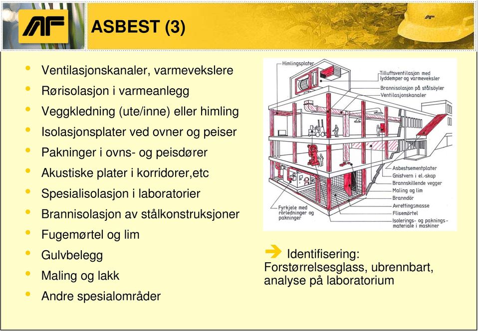 korridorer,etc Spesialisolasjon i laboratorier Brannisolasjon av stålkonstruksjoner Fugemørtel og lim