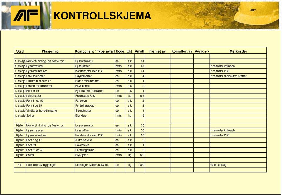 etasje I alle korridorer Røykdetektor ee stk 4 Inneholder radioaktive stoffer 1. etasje I vaktrom, rom nr 47 Brann-/alarmsentral ee stk 1 1. etasje I brann-/alarmsentral NiCd-batteri hmfs stk 2 1.