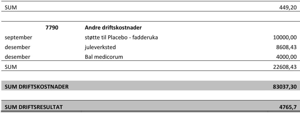 juleverksted 8608,43 desember Bal medicorum