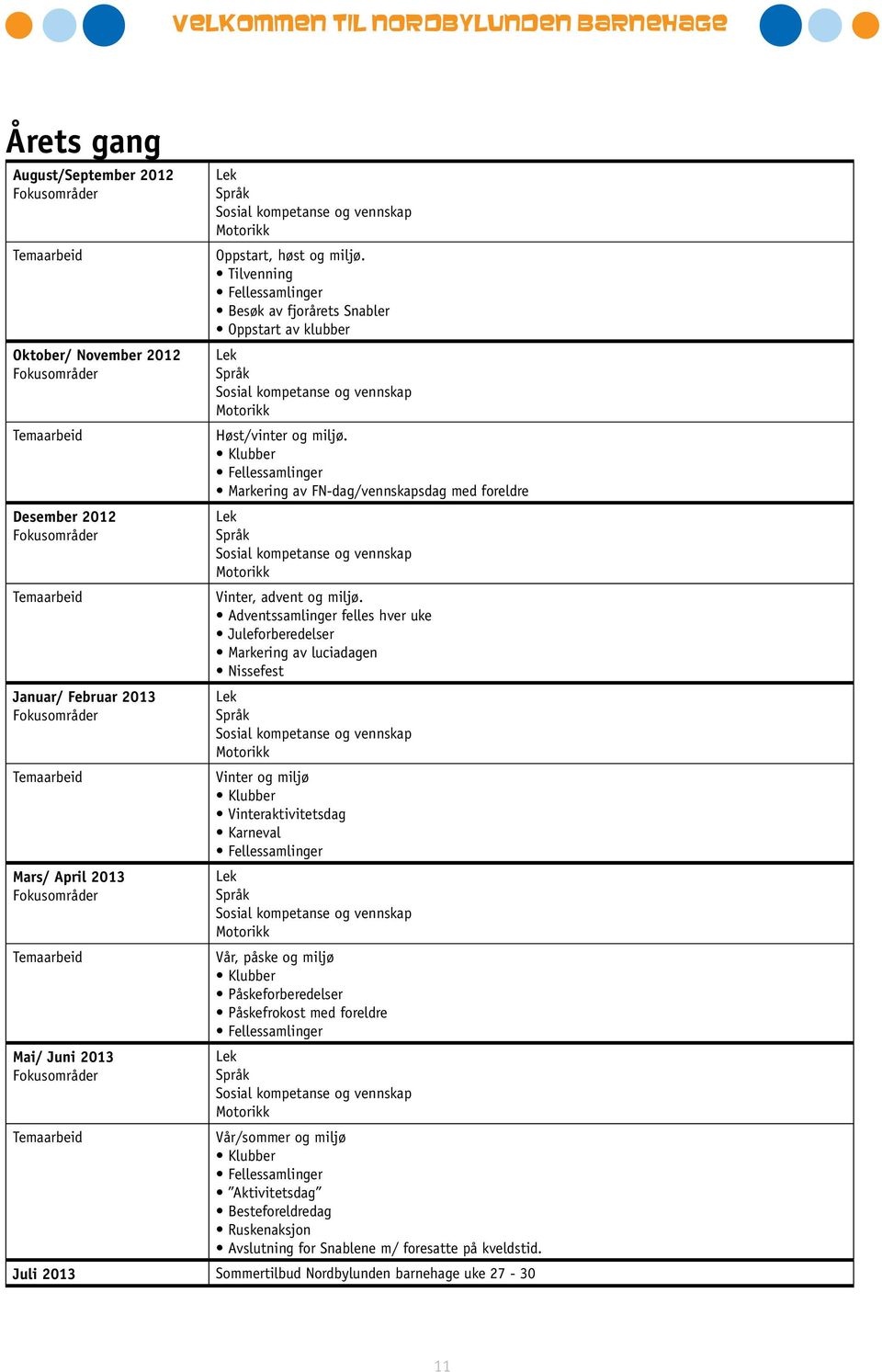 Tilvenning Fellessamlinger Besøk av fjorårets Snabler Oppstart av klubber Lek Språk Sosial kompetanse og vennskap Motorikk Høst/vinter og miljø.