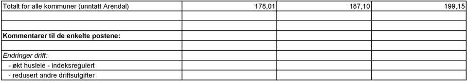 enkelte postene: Endringer drift: - økt