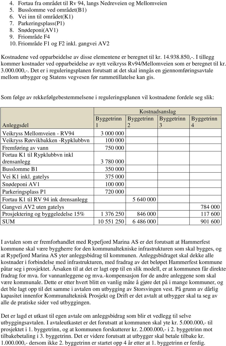 I tillegg kommer kostnader ved opparbeidelse av nytt veikryss Rv94/Mellomveien som er beregnet til kr. 3.000.000,-.