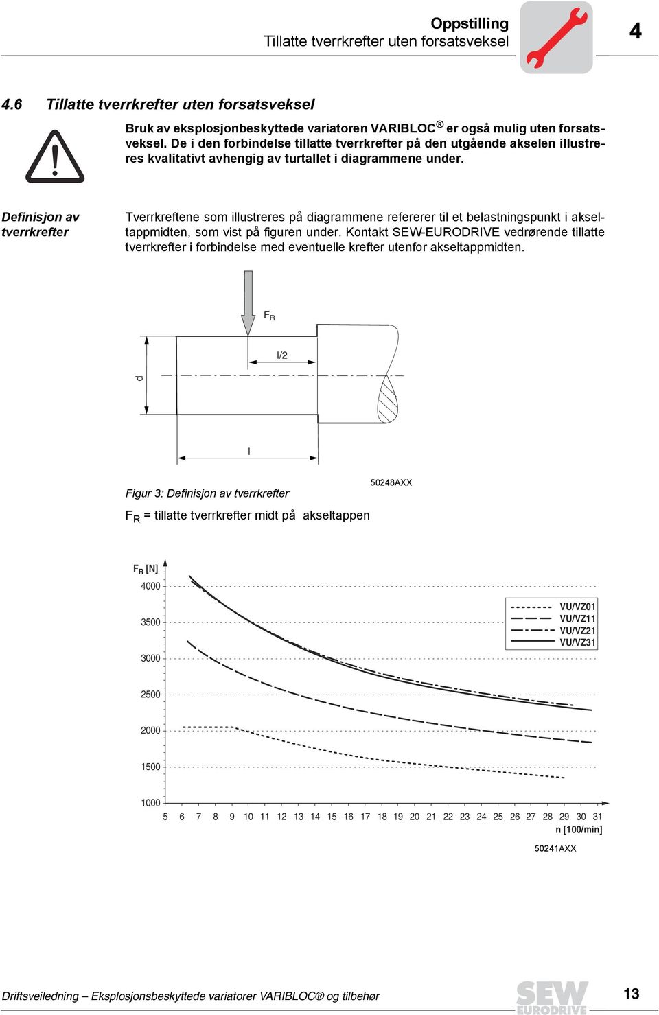 Definisjon av tverrkrefter Tverrkreftene som illustreres på diagrammene refererer til et belastningspunkt i akseltappmidten, som vist på figuren under.