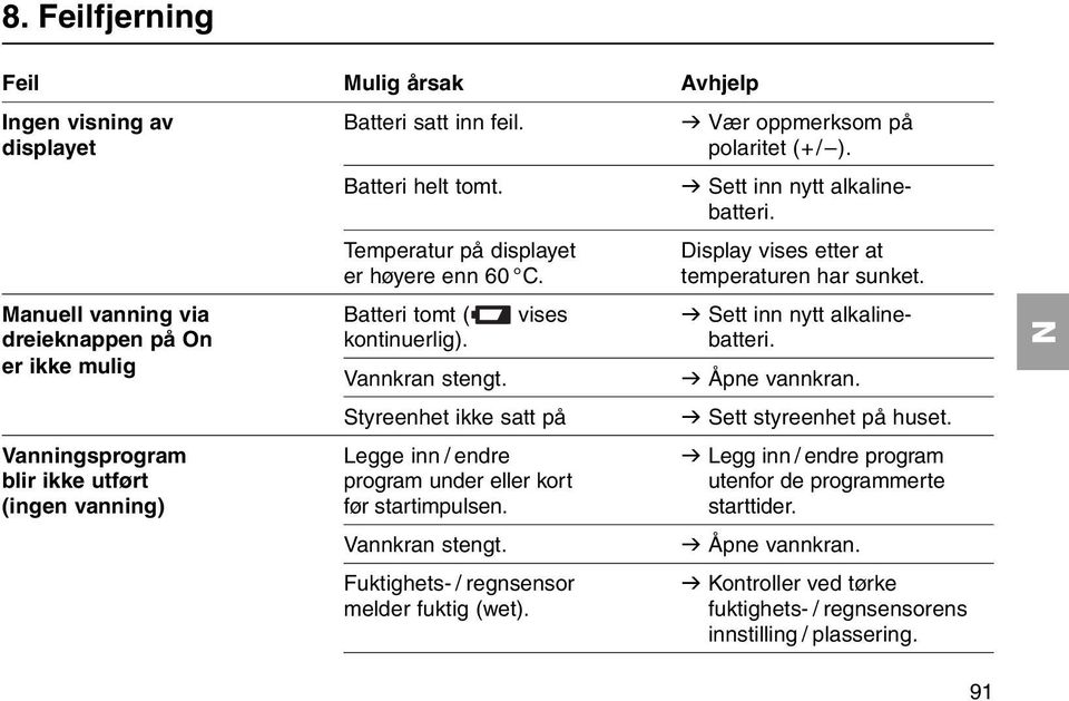 er ikke mulig Vannkran stengt. v Åpne vannkran. Styreenhet ikke satt på v Sett styreenhet på huset.