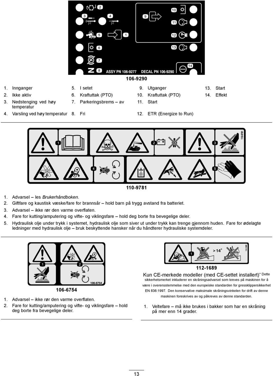 Advarsel ikke rør den varme overflaten. 4. Fare for kutting/amputering og vifte- og viklingsfare hold deg borte fra bevegelige deler. 5.