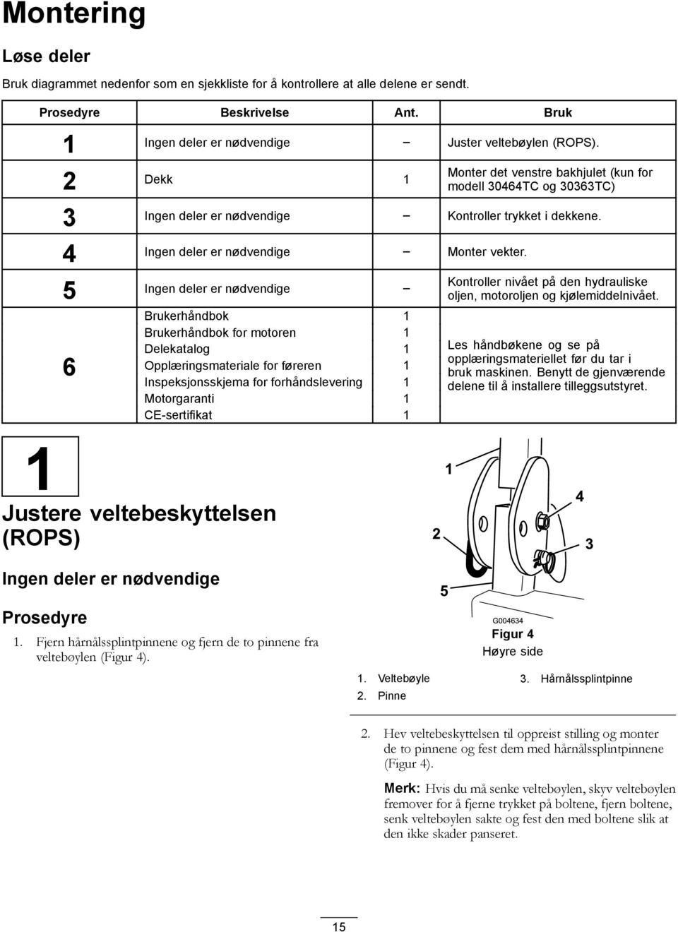 5 Ingen deler er nødvendige 6 Brukerhåndbok 1 Brukerhåndbok for motoren 1 Delekatalog 1 Opplæringsmateriale for føreren 1 Inspeksjonsskjema for forhåndslevering 1 Motorgaranti 1 CE-sertifikat 1