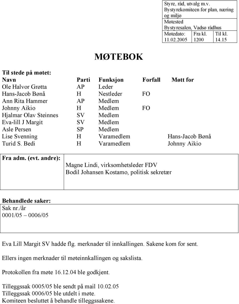 SV Medlem Eva-lill J Margit SV Medlem Asle Persen SP Medlem Lise Svenning H Varamedlem Hans-Jacob Bønå Turid S. Bedi H Varamedlem Johnny Aikio Fra adm. (evt.