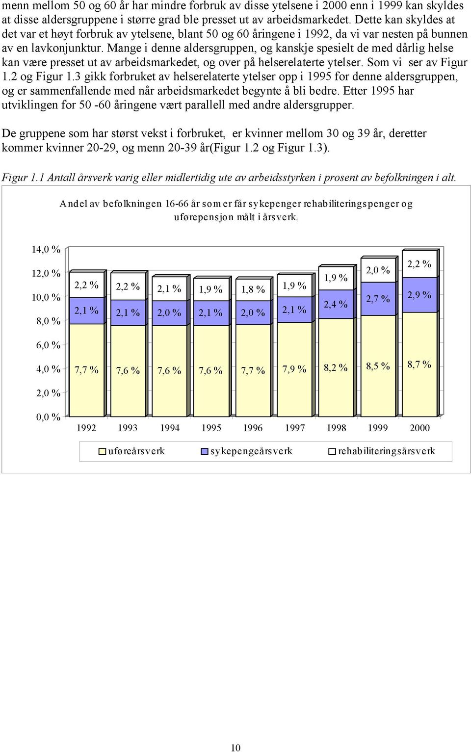 Mange i denne aldersgruppen, og kanskje spesielt de med dårlig helse kan være presset ut av arbeidsmarkedet, og over på helserelaterte ytelser. Som vi ser av Figur 1.2 og Figur 1.