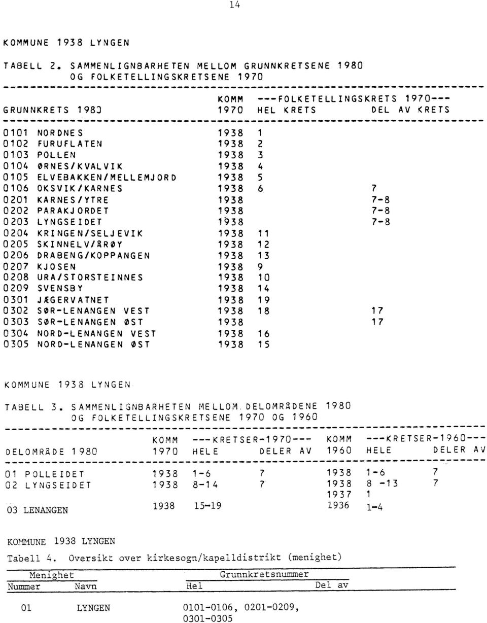 PARAKJORDET 1938 7-8 0203 LYNGSEIDET 1 38 7-8 0204 KRINGEN/SELJEVIK 1938 11 0205 SKINNELV/ROY 1938 12 0206 DRABENG/KOPPANGEN 1938 13 0207 KJOSEN 1938 9 0208 URA/STORSTEINNES 1938 10 0209 SVENSBY 1938