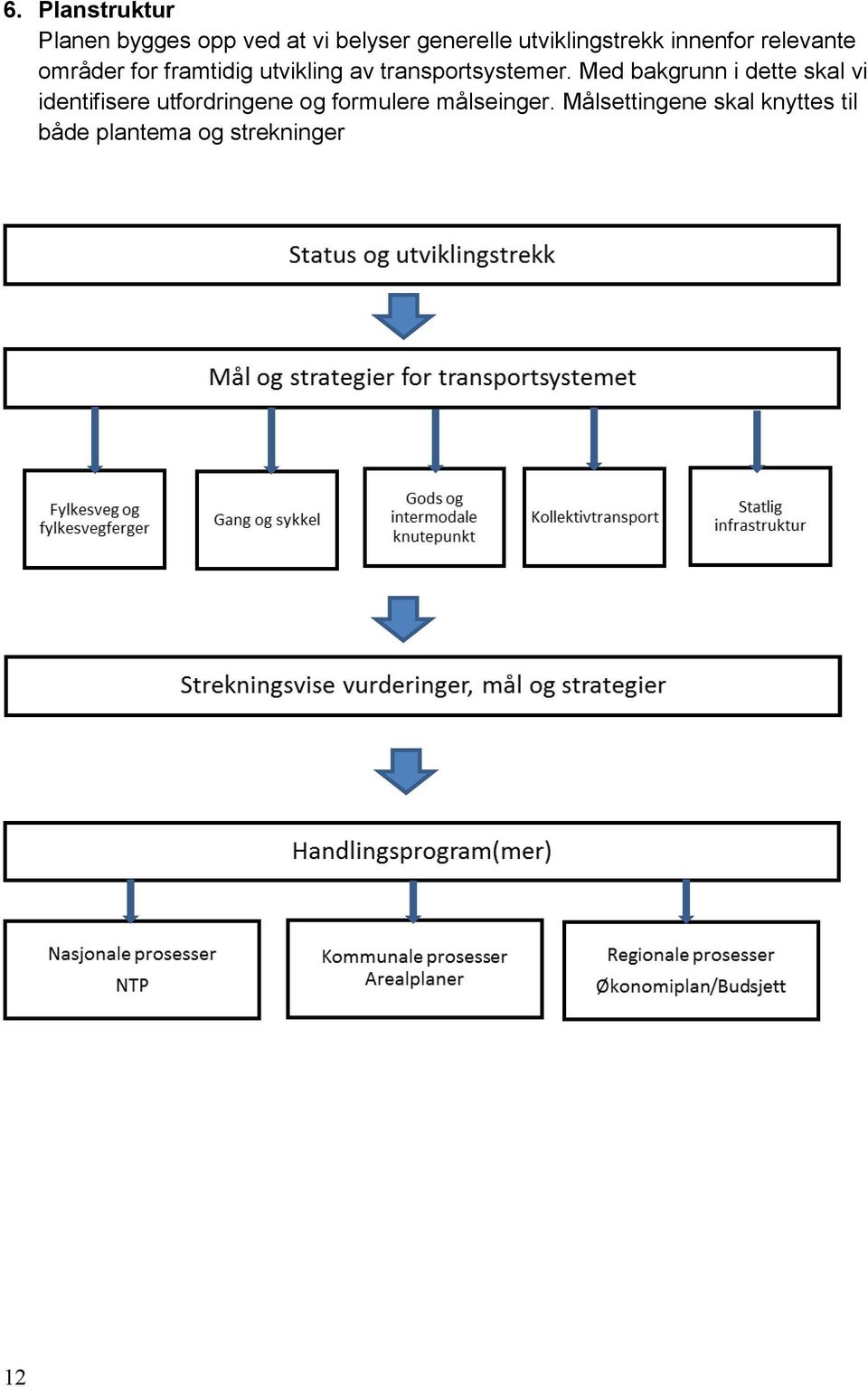 transportsystemer.