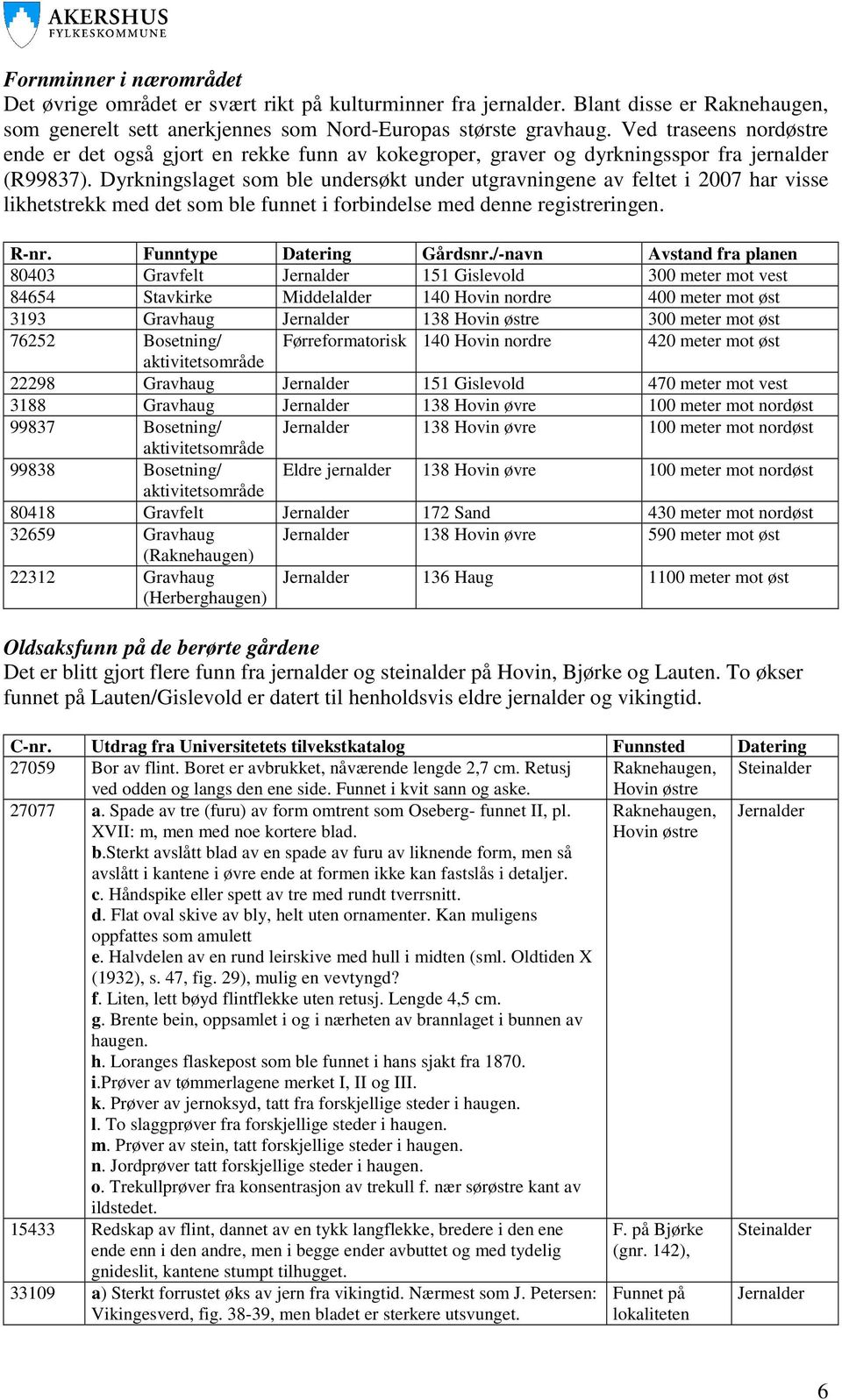 Dyrkningslaget som ble undersøkt under utgravningene av feltet i 2007 har visse likhetstrekk med det som ble funnet i forbindelse med denne registreringen. R-nr. Funntype Datering Gårdsnr.