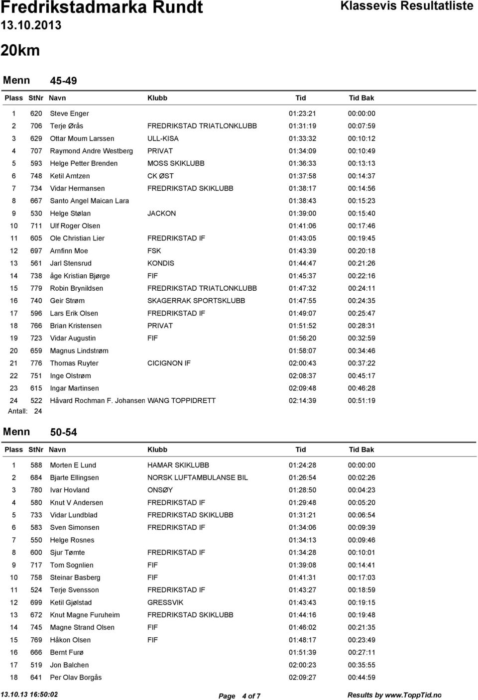 Angel Maican Lara 01:38:43 00:15:23 9 530 Helge Stølan JACKON 01:39:00 00:15:40 10 711 Ulf Roger Olsen 01:41:06 00:17:46 11 605 Ole Christian Lier FREDRIKSTAD IF 01:43:05 00:19:45 12 697 Arnfinn Moe