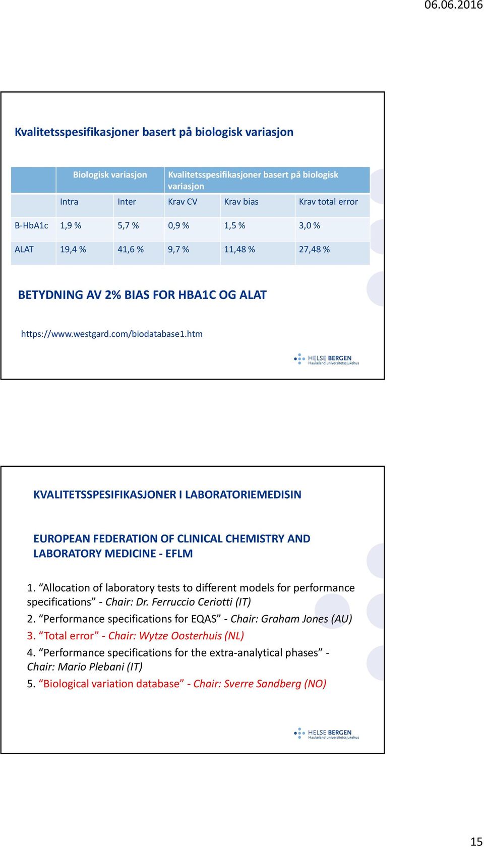 htm KVALITETSSPESIFIKASJONER I LABORATORIEMEDISIN EUROPEAN FEDERATION OF CLINICAL CHEMISTRY AND LABORATORY MEDICINE EFLM 1.