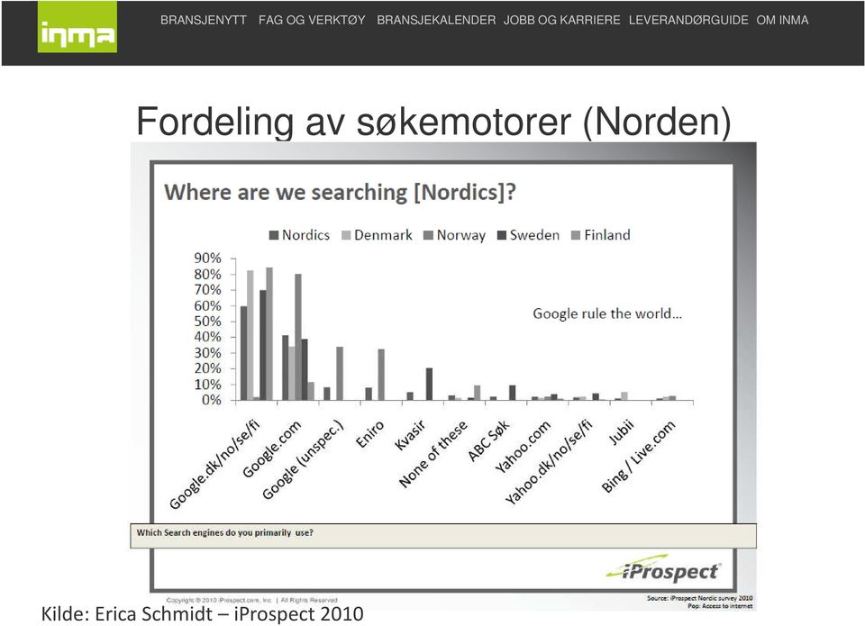 (Norden) Kilde: