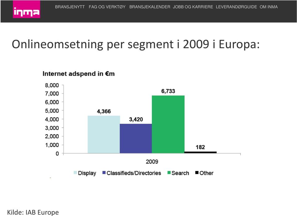 2009 i Europa: