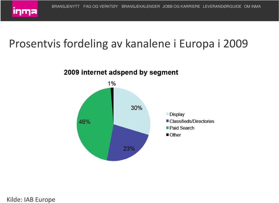 kanalene i