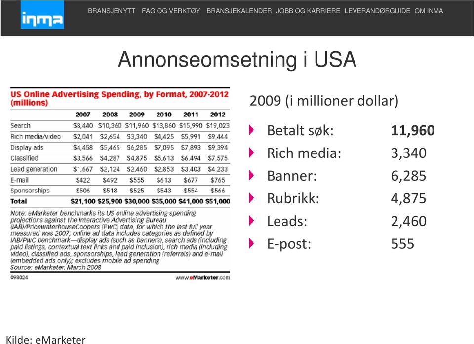 Rich media: 3,340 Banner: 6,285