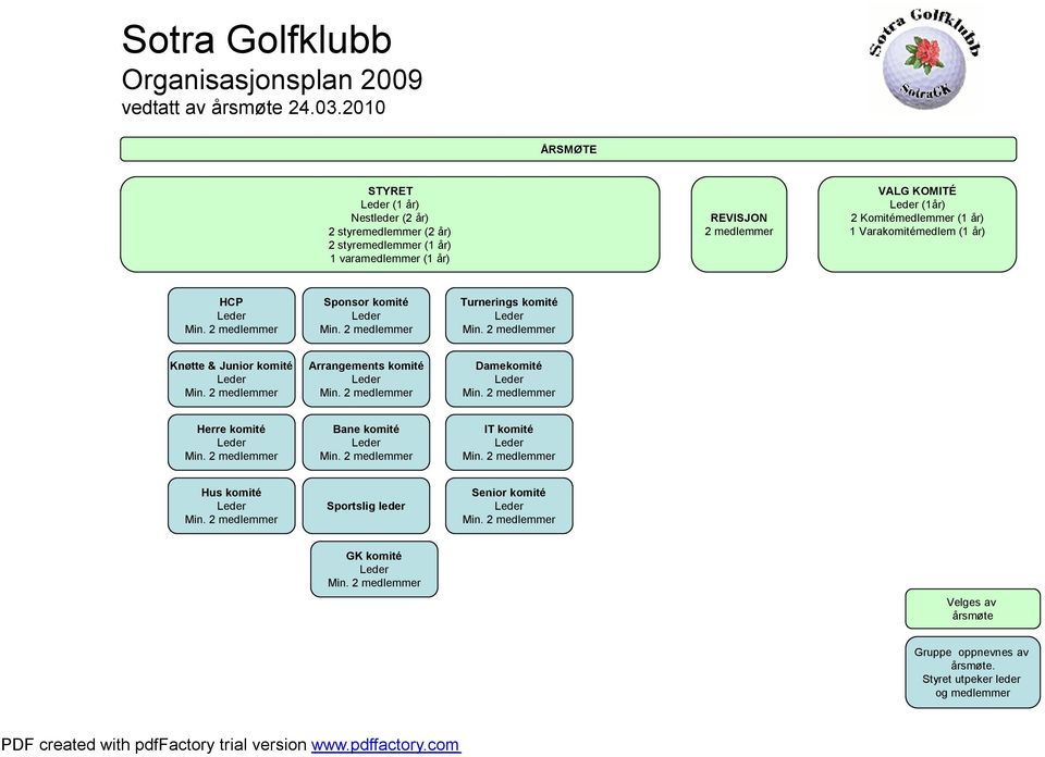 Varakomitémedlem (1 år) HCP Leder Min. 2 medlemmer Sponsor komité Leder Min. 2 medlemmer Turnerings komité Leder Min. 2 medlemmer Knøtte & Junior komité Leder Min.