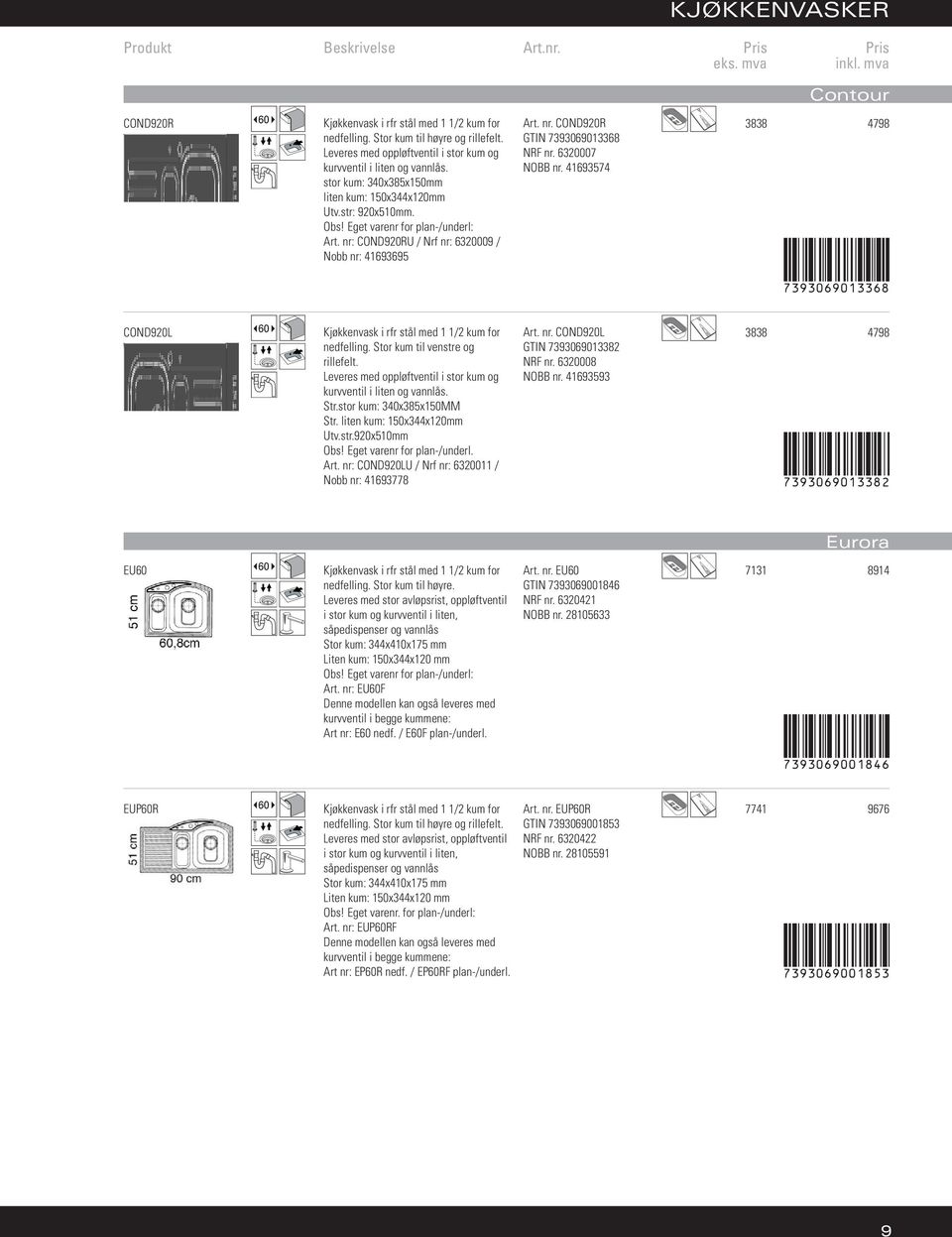 nr: COND920RU / Nrf nr: 6320009 / Nobb nr: 41693695 Art. nr. COND920R GTIN 7393069013368 NRF nr. 6320007 NOBB nr.
