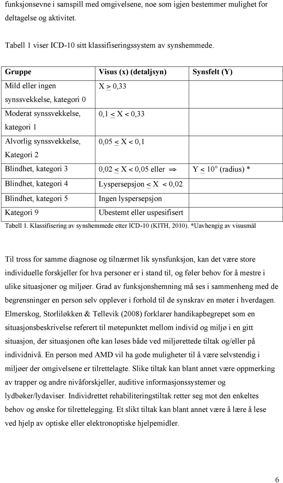 kategori 3 0,02 < X < 0,05 eller Y < 0 (radius) * Blindhet, kategori 4 Lyspersepsjon < X < 0,02 Blindhet, kategori 5 Ingen lyspersepsjon Kategori 9 Ubestemt eller uspesifisert Tabell.