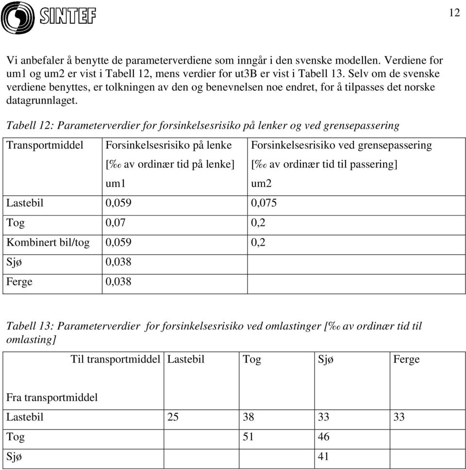 Tabell 12: Parameterverdier for forsinkelsesrisiko på lenker og ved grensepassering Transportmiddel Forsinkelsesrisiko på lenke [ av ordinær tid på lenke] um1 Forsinkelsesrisiko ved grensepassering [