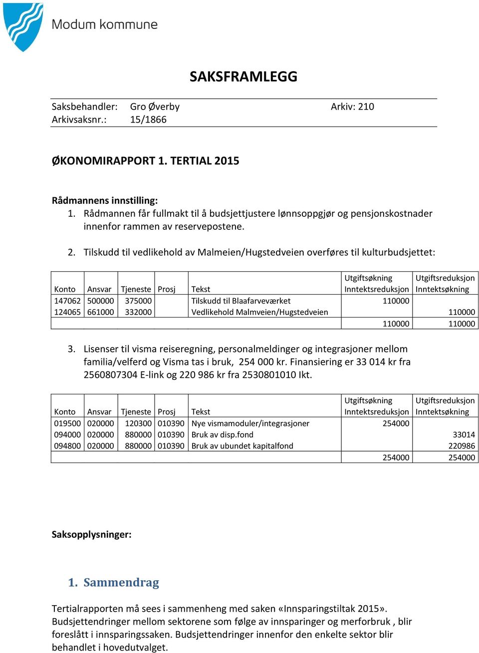 Tilskudd til vedlikehold av Malmeien/Hugstedveien overføres til kulturbudsjettet: Utgiftsøkning Utgiftsreduksjon Konto Ansvar Tjeneste Prosj Tekst Inntektsreduksjon Inntektsøkning 147062 500000